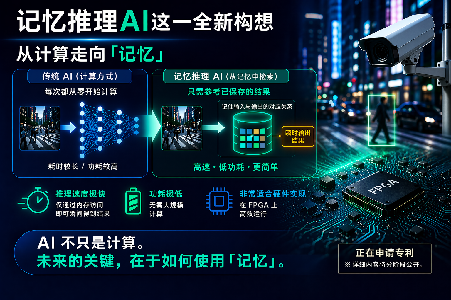 メモリ推論AIイメージ