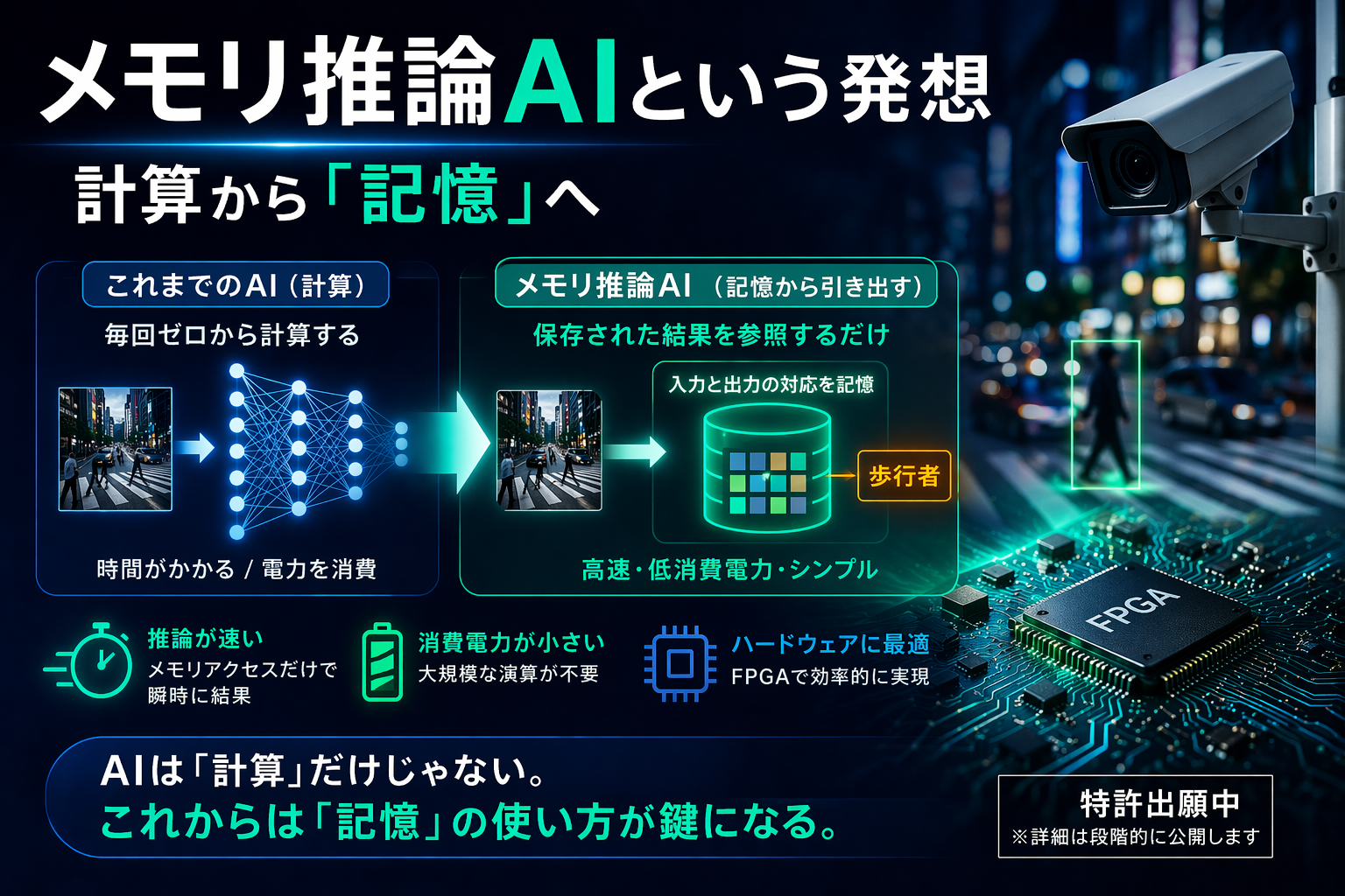 メモリ推論AIイメージ